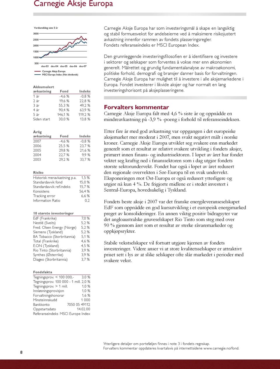 2005 29,8 % 21,6 % 2004 22,7 % 9,9 % 2003 29,2 % 33,7 % Risiko Historisk meravkastning p.a. 1,5 % Standardavvik fond 15,0 % Standardavvik ref.