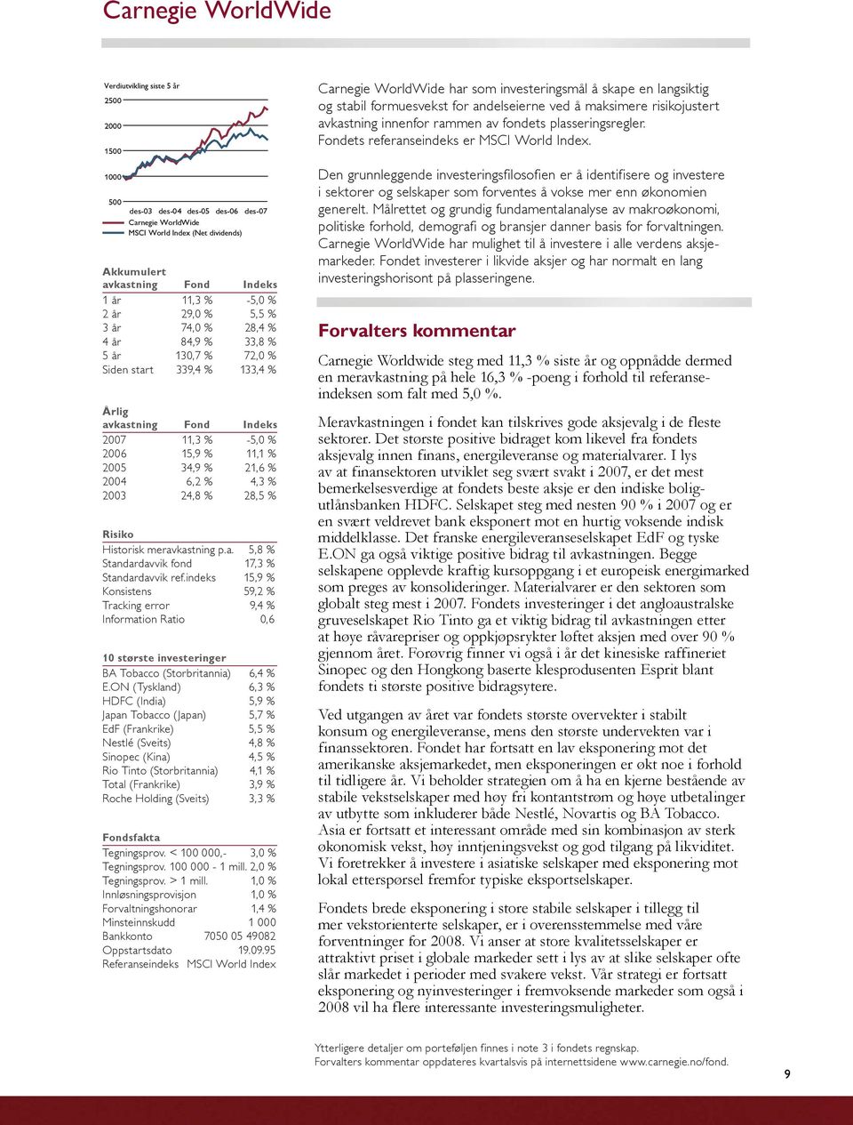 2004 6,2 % 4,3 % 2003 24,8 % 28,5 % Risiko Historisk meravkastning p.a. 5,8 % Standardavvik fond 17,3 % Standardavvik ref.