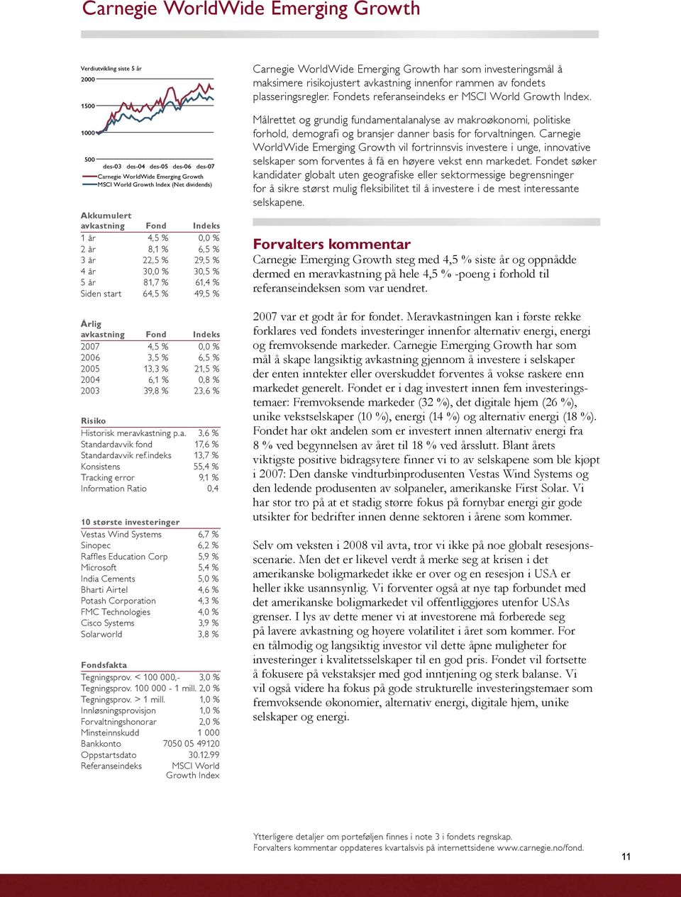 2006 3,5 % 6,5 % 2005 13,3 % 21,5 % 2004 6,1 % 0,8 % 2003 39,8 % 23,6 % Risiko Historisk meravkastning p.a. 3,6 % Standardavvik fond 17,6 % Standardavvik ref.