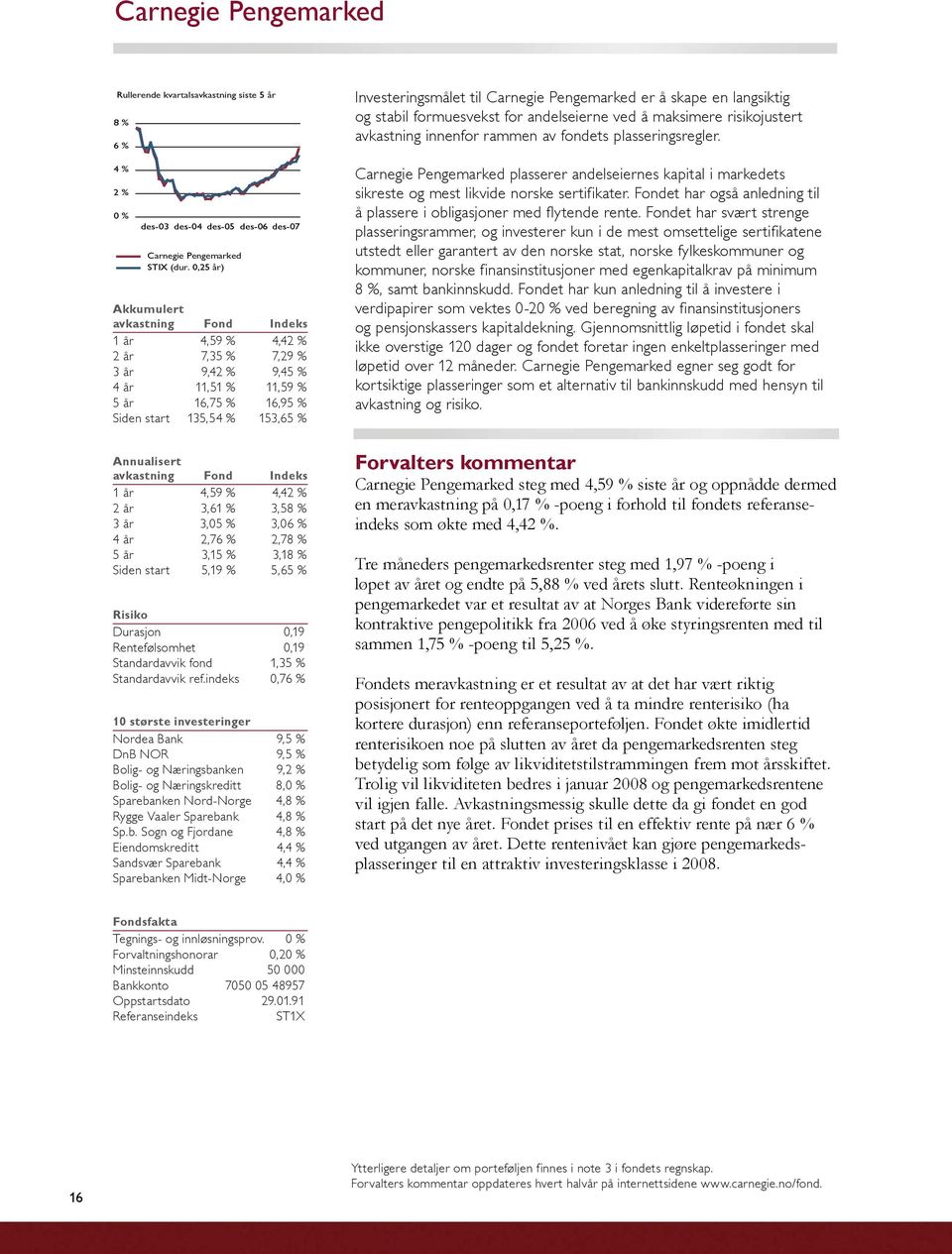 Indeks 1 år 4,59 % 4,42 % 2 år 3,61 % 3,58 % 3 år 3,05 % 3,06 % 4 år 2,76 % 2,78 % 5 år 3,15 % 3,18 % Siden start 5,19 % 5,65 % Risiko Durasjon 0,19 Rentefølsomhet 0,19 Standardavvik fond 1,35 %