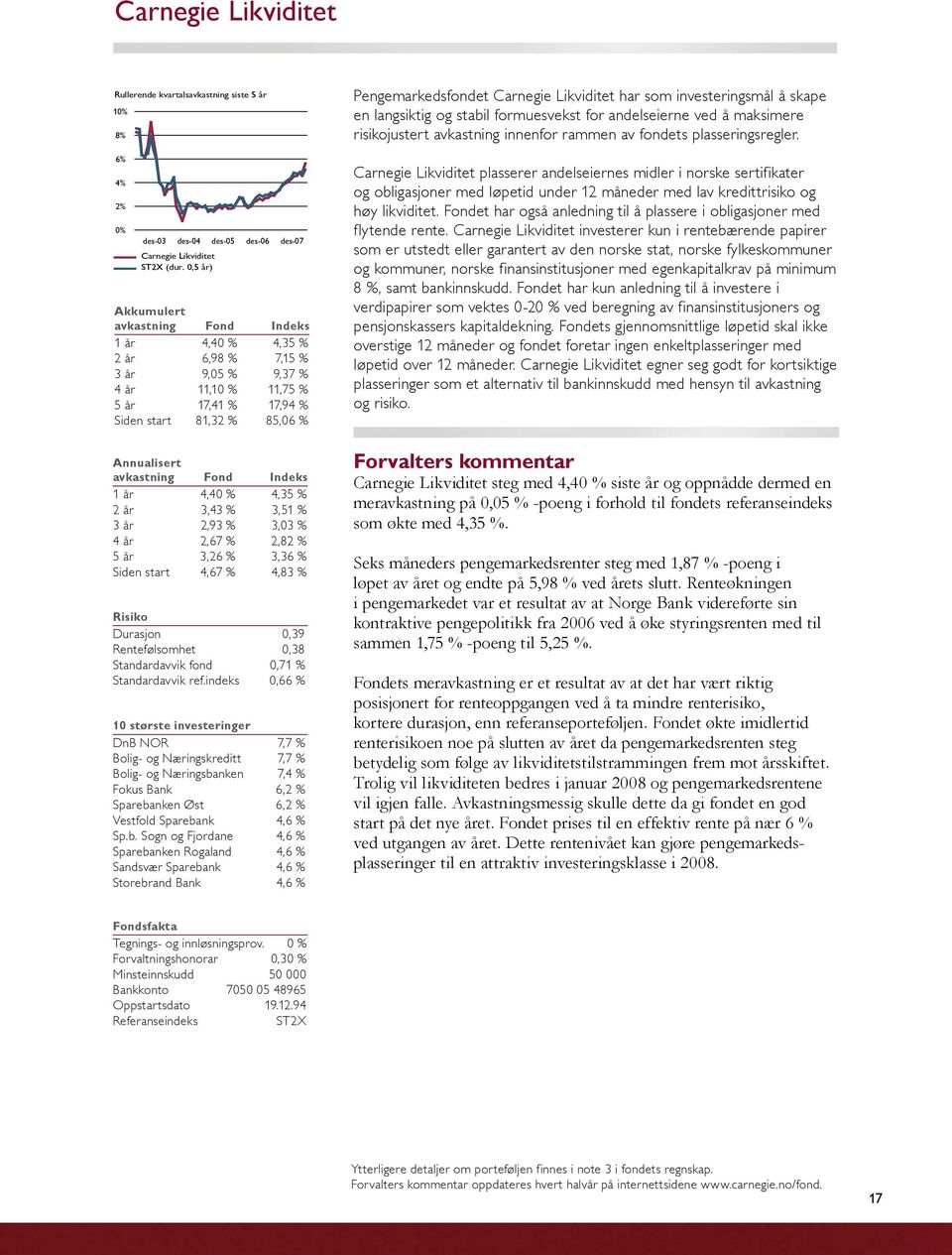 Indeks 1 år 4,40 % 4,35 % 2 år 3,43 % 3,51 % 3 år 2,93 % 3,03 % 4 år 2,67 % 2,82 % 5 år 3,26 % 3,36 % Siden start 4,67 % 4,83 % Risiko Durasjon 0,39 Rentefølsomhet 0,38 Standardavvik fond 0,71 %