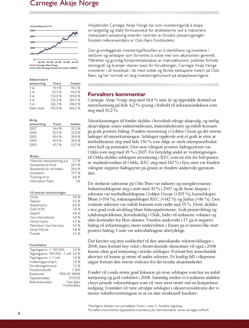 33,0 % 2005 43,4 % 39,8 % 2004 41,9 % 39,0 % 2003 47,1 % 53,9 % Risiko Historisk meravkastning p.a. 5,7 % Standardavvik fond 20,9 % Standardavvik ref.