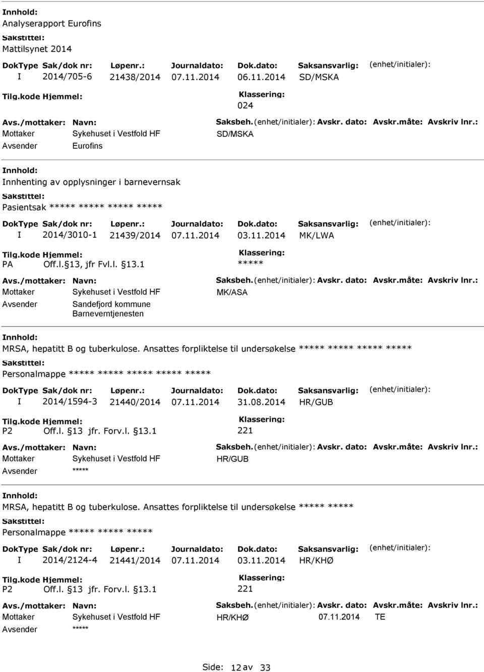 : MK/ASA Sandefjord kommune Barneverntjenesten MRSA, hepatitt B og tuberkulose. Ansattes forpliktelse til undersøkelse 2014/1594-3 21440/2014 31.08.2014 HR/GB Avs.