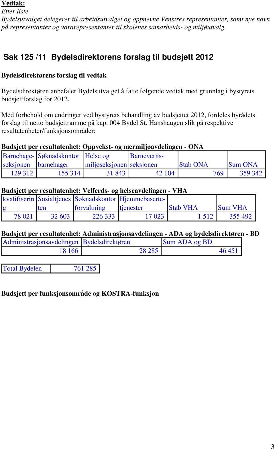 for 2012. Med forbehold om endringer ved bystyrets behandling av budsjettet 2012, fordeles byrådets forslag til netto budsjettramme på kap. 004 Bydel St.