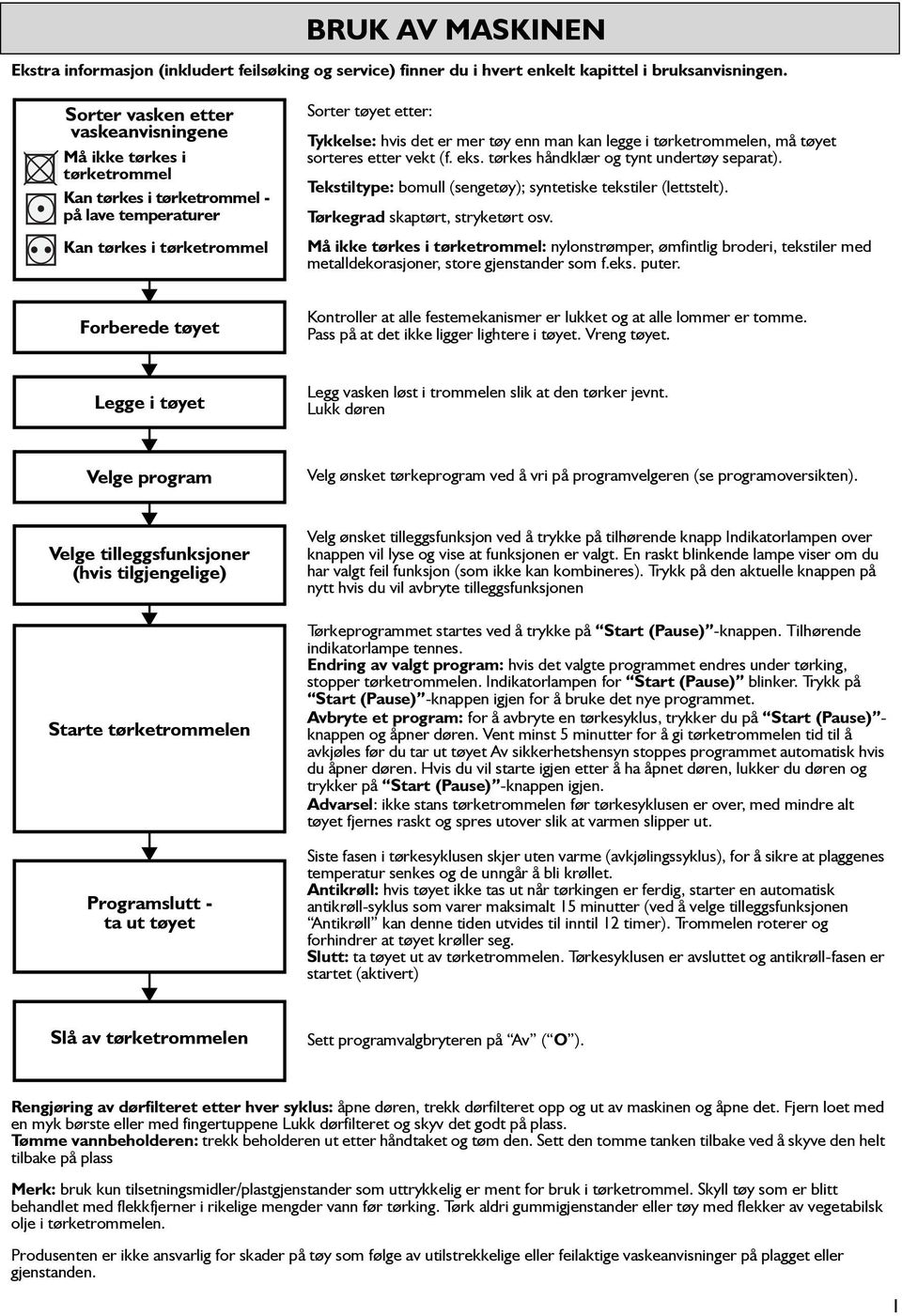 man kan legge i tørketrommelen, må tøyet sorteres etter vekt (f. eks. tørkes håndklær og tynt undertøy separat). Tekstiltype: bomull (sengetøy); syntetiske tekstiler (lettstelt).