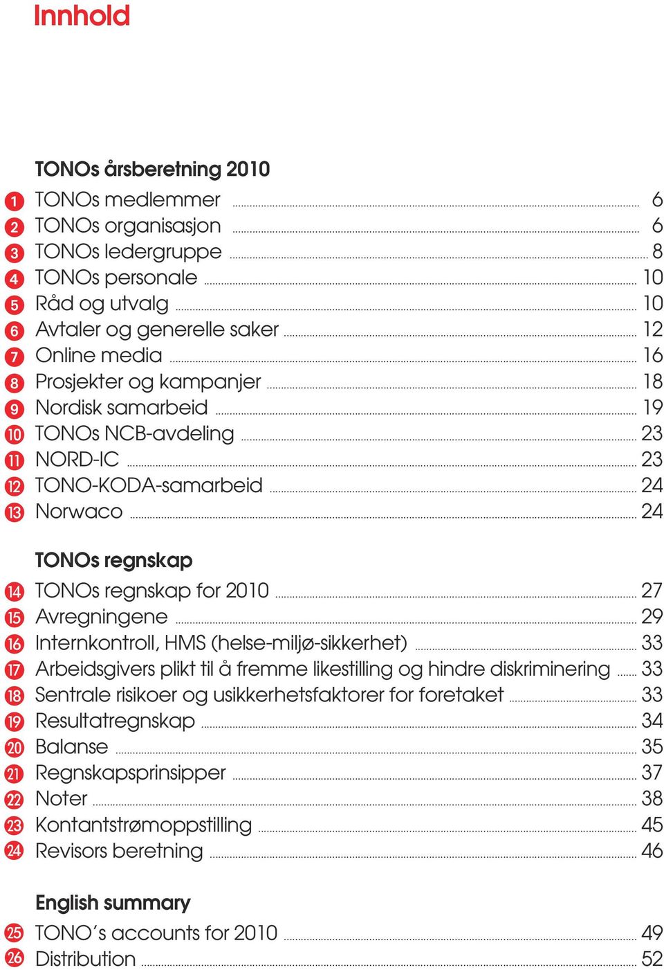 .. 24 TONOs regnskap Tonos regnskap for 2010... 27 Avregningene... 29 Internkontroll, HMS (helse-miljø-sikkerhet)... 33 Arbeidsgivers plikt til å fremme likestilling og hindre diskriminering.