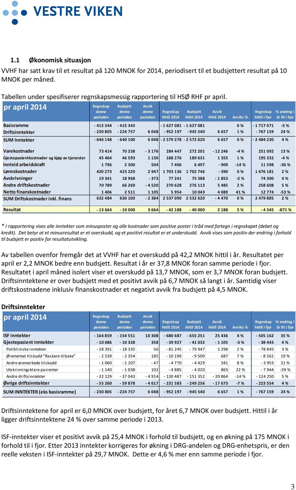 pr april 2014 Regnskap denne perioden Budsjett denne perioden Avvik denne perioden Regnskap hittil 2014 Budsjett hittil 2014 Avvik hittil 2014 Avviks % Regnskap hittil i fjor % endring i år ift i