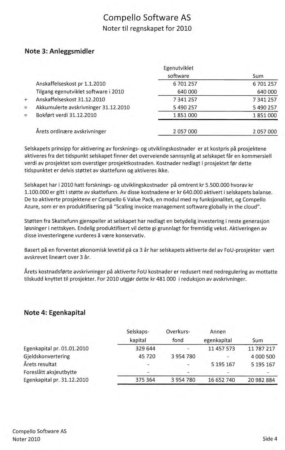 prinsipp for aktivering av forsknings- og utviklingskostnader er at kostpris på prosjektene aktiveres fra det tidspunkt selskapet finner det overveiende sannsynlig at selskapet får en kommersiell