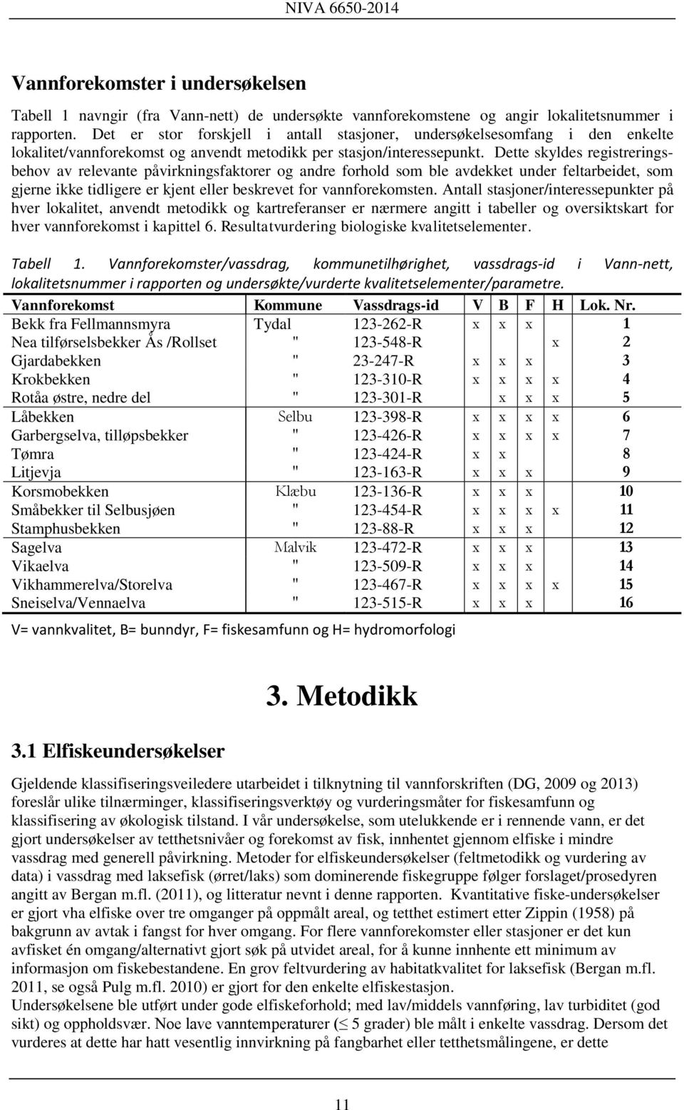 Dette skyldes registreringsbehov av relevante påvirkningsfaktorer og andre forhold som ble avdekket under feltarbeidet, som gjerne ikke tidligere er kjent eller beskrevet for vannforekomsten.