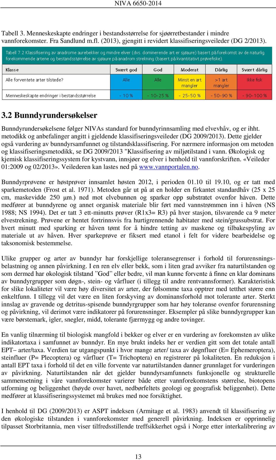 For nærmere informasjon om metoden og klassifiseringsmetodikk, se DG 2009/2013 "Klassifisering av miljøtilstand i vann.