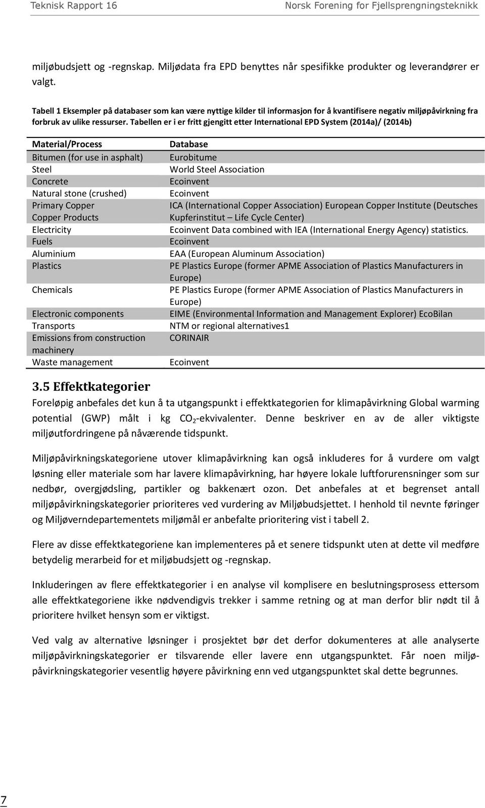 Tabellen er i er fritt gjengitt etter International EPD System (2014a)/ (2014b) Material/Process Bitumen (for use in asphalt) Steel Concrete Natural stone (crushed) Primary Copper Copper Products