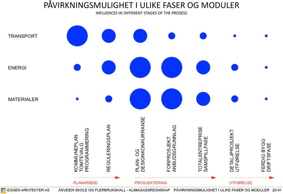 ARKITEKTER AS ÅSVEIEN SKOLE OG FLERBRUKSHALL -