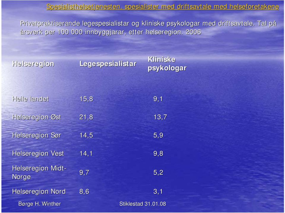 Tal påp årsverk per 100 000 innbyggjarar, etter helseregion.