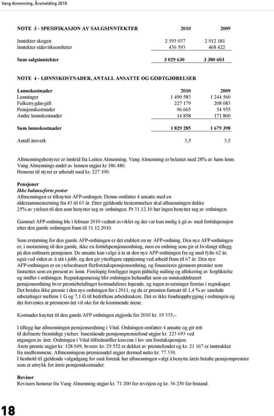 lønnskostnader 1 829 285 1 679 398 Antall årsverk 3,5 3,5 Allmenningsbestyrer er innleid fra Løiten Almenning. Vang Almenning er belastet med 28% av hans lønn.