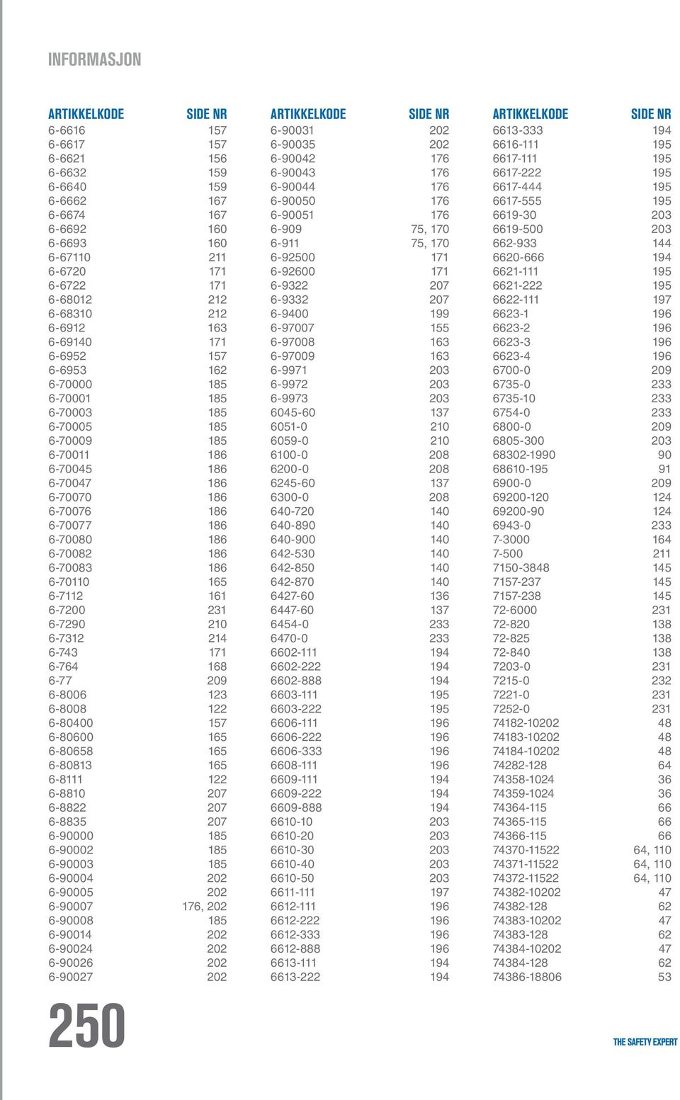 662-933 144 6-67110 211 6-92500 171 6620-666 194 6-6720 171 6-92600 171 6621-111 195 6-6722 171 6-9322 207 6621-222 195 6-68012 212 6-9332 207 6622-111 197 6-68310 212 6-9400 199 6623-1 196 6-6912