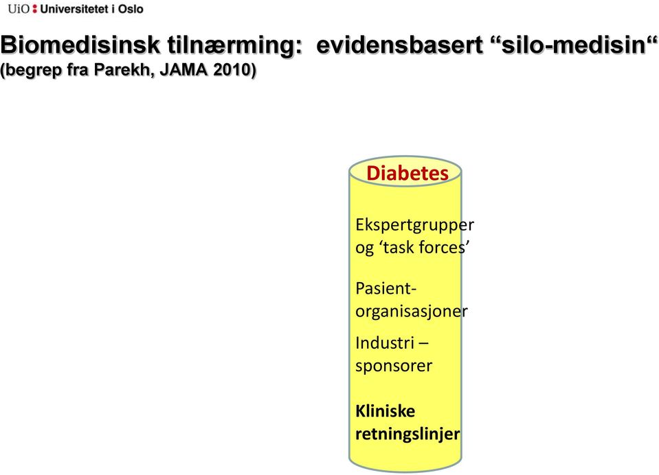 Diabetes Ekspertgrupper og task forces