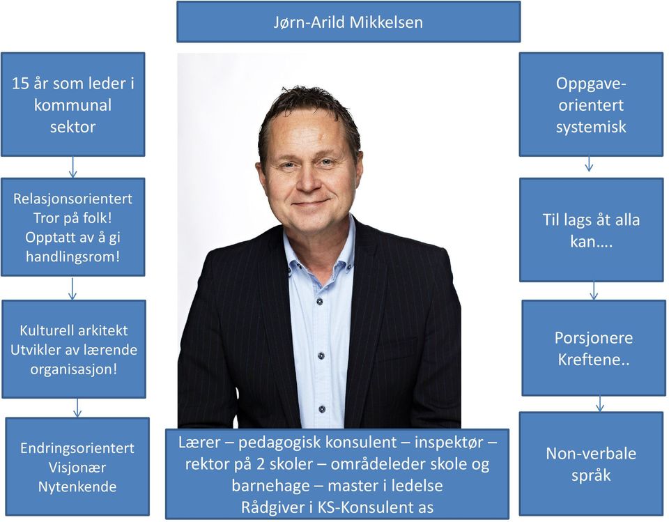 Kulturell arkitekt Utvikler av lærende organisasjon! Porsjonere Kreftene.