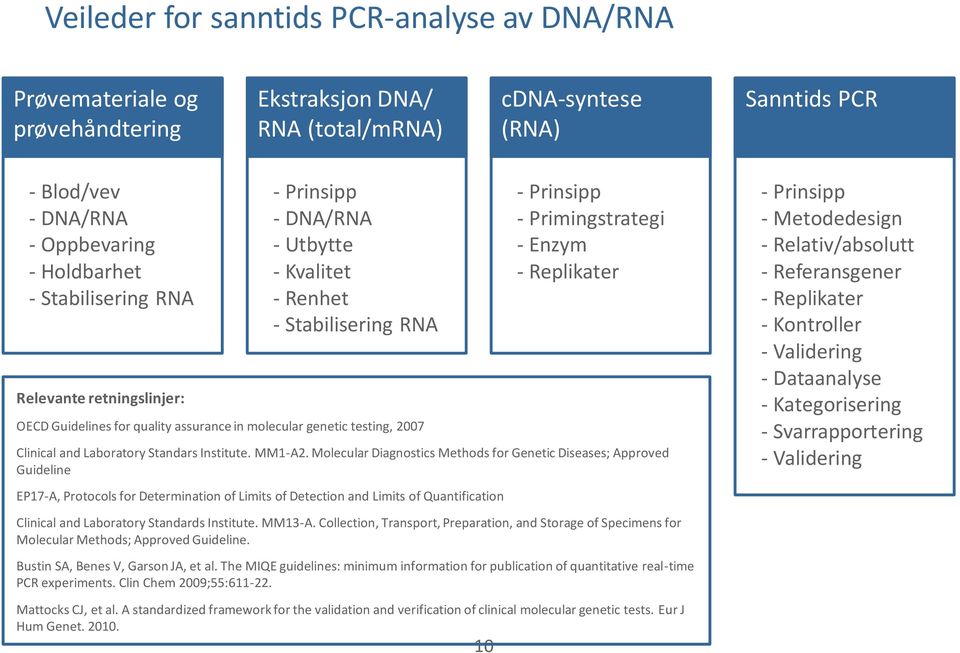 Prinsipp - Primingstrategi - Enzym - Replikater Clinical and Laboratory Standars Institute. MM1-A2.