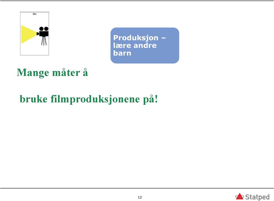 måter å bruke