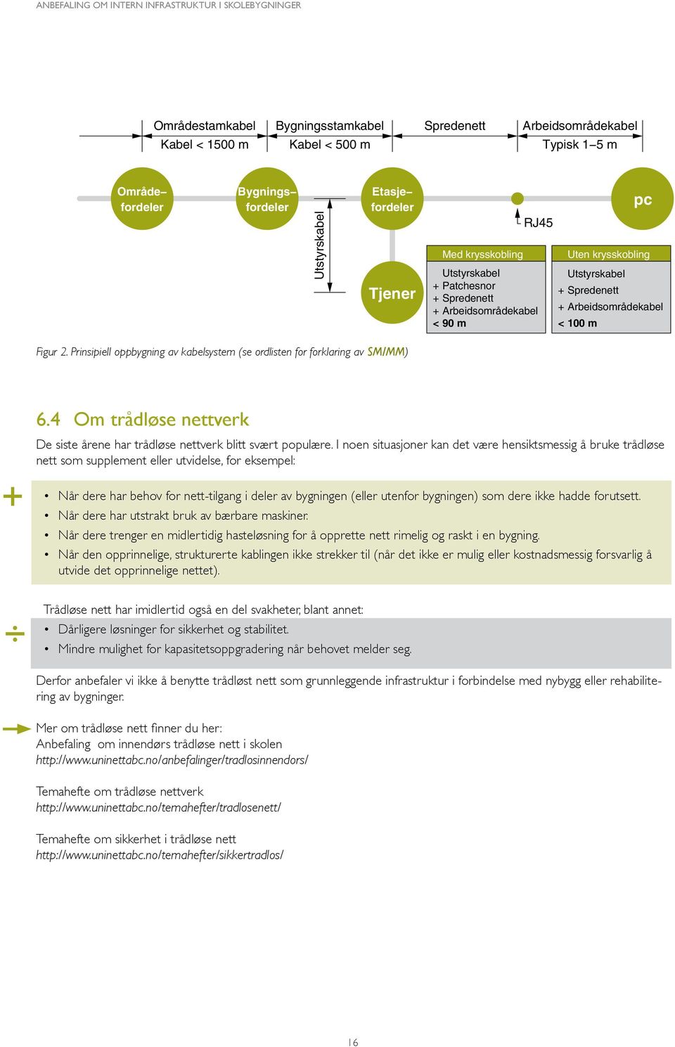 Prinsipiell oppbygning av kabelsystem (se ordlisten for forklaring av SM/MM) 6.4 Om trådløse nettverk + De siste årene har trådløse nettverk blitt svært populære.