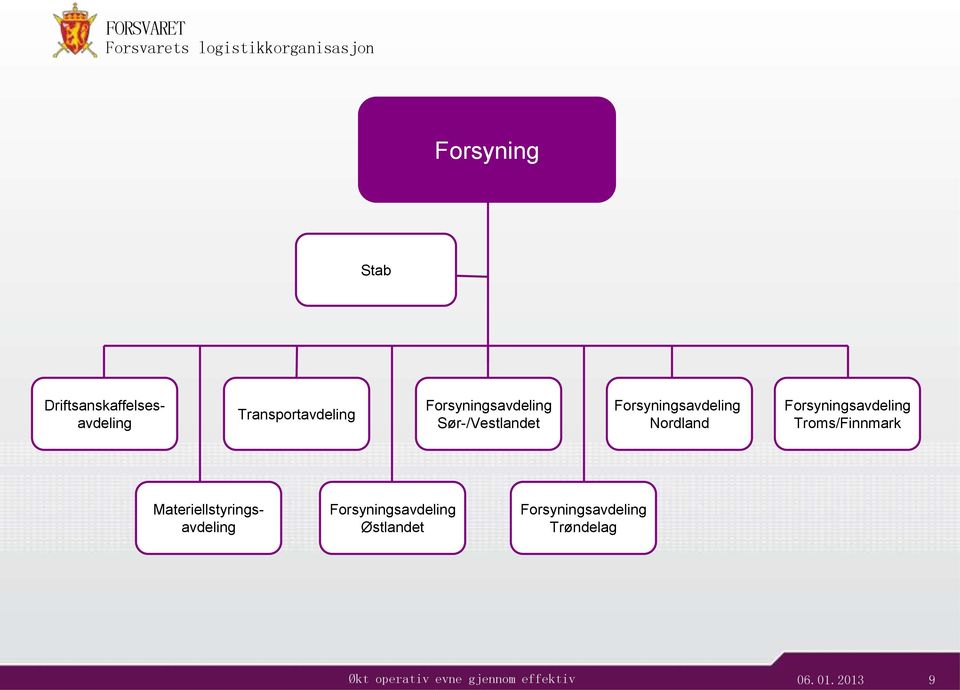 Forsyningsavdeling Troms/Finnmark Materiellstyringsavdeling