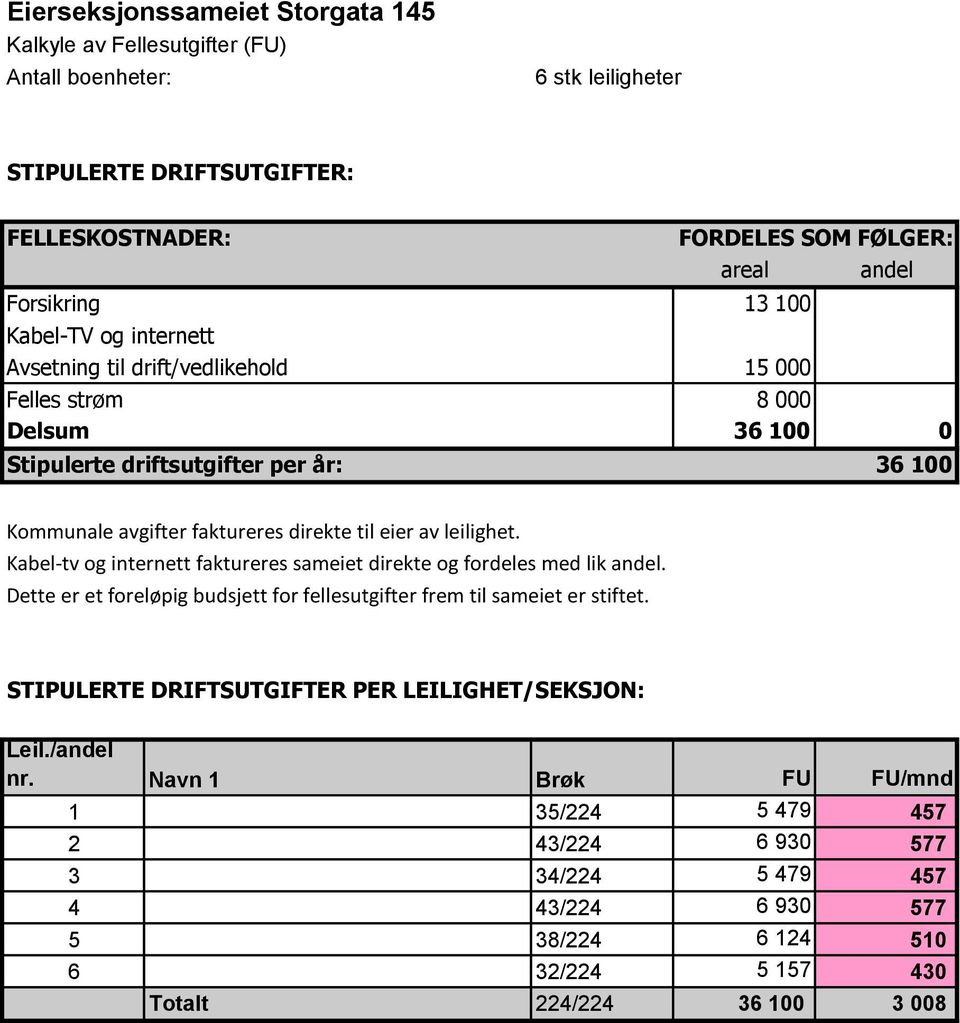 leilighet. Kabel-tv og internett faktureres sameiet direkte og fordeles med lik andel. Dette er et foreløpig budsjett for fellesutgifter frem til sameiet er stiftet.