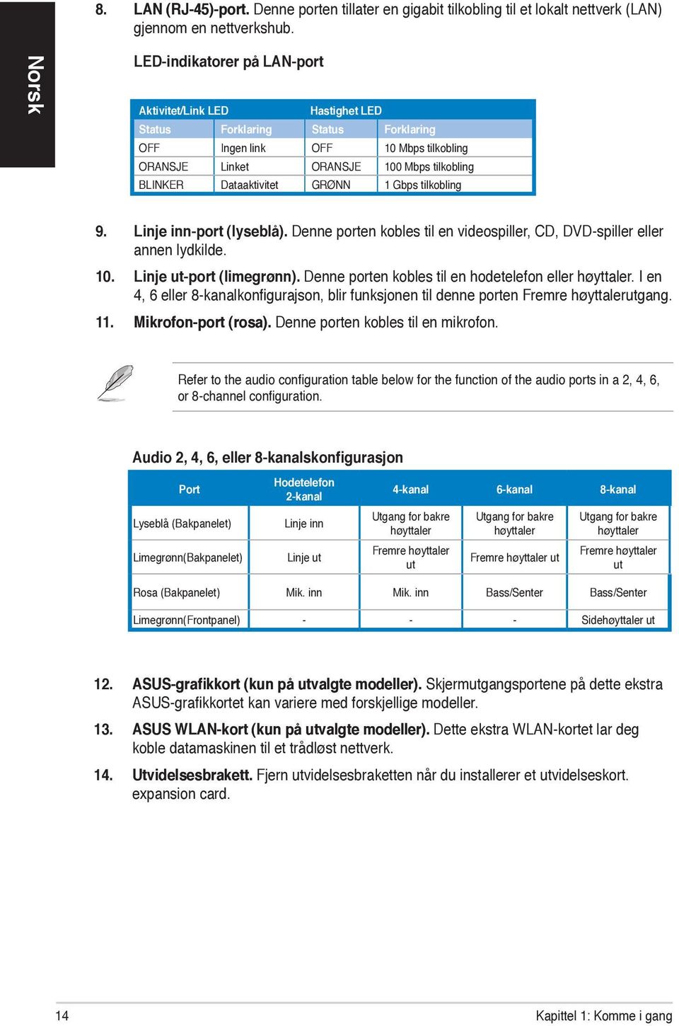 GRØNN 1 Gbps tilkobling 9. Linje inn-port (lyseblå). Denne porten kobles til en videospiller, CD, DVD-spiller eller annen lydkilde. 10. Linje ut-port (limegrønn).