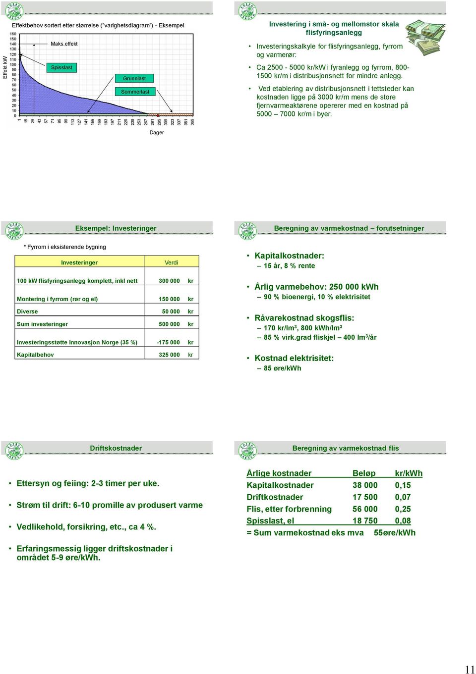 800-1500 kr/m i distribusjonsnett for mindre anlegg.