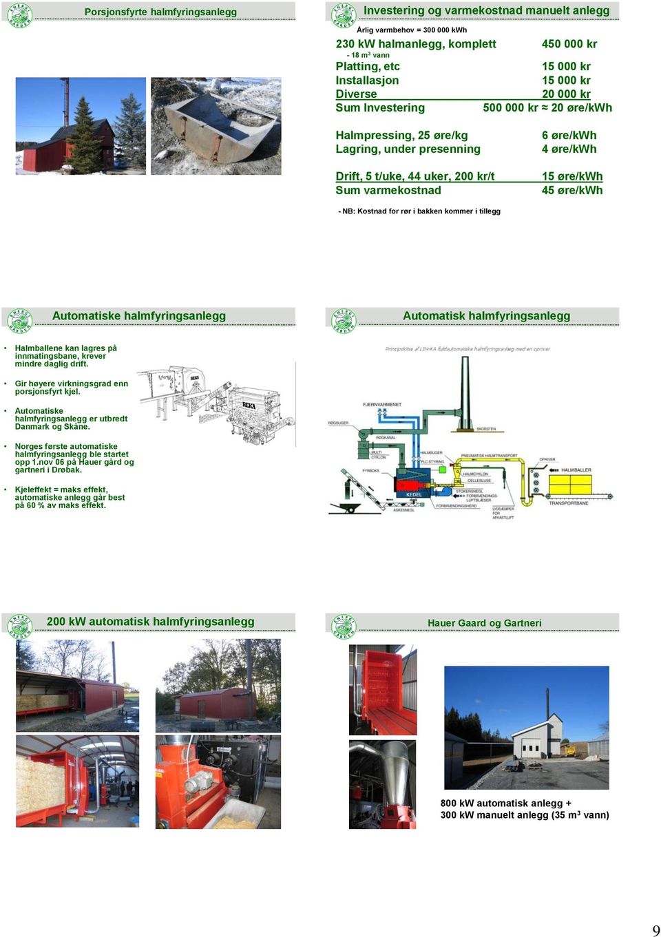 øre/kwh - NB: Kostnad for rør i bakken kommer i tillegg Automatiske halmfyringsanlegg Automatisk halmfyringsanlegg Halmballene kan lagres på innmatingsbane, krever mindre daglig drift.