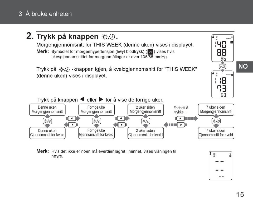 Trykk på -knappen igjen, å kveldgjennomsnitt for "THIS WEEK" (denne uken) vises i displayet. NO Trykk på knappen eller for å vise de forrige uker.