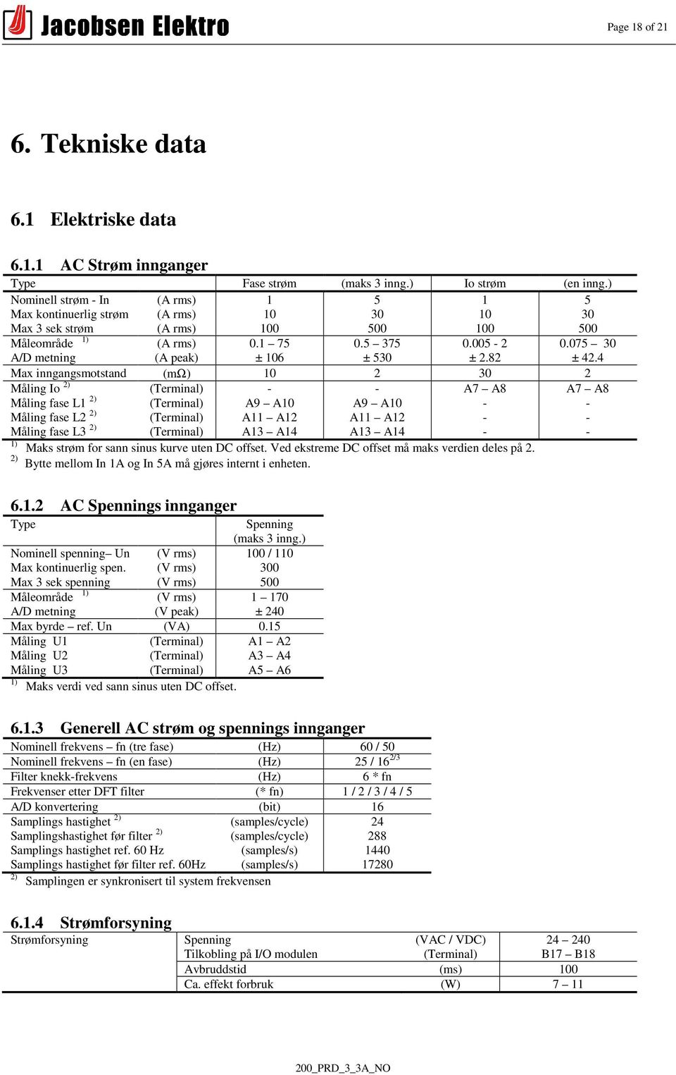 075 30 A/D metning (A peak) ± 106 ± 530 ± 2.82 ± 42.