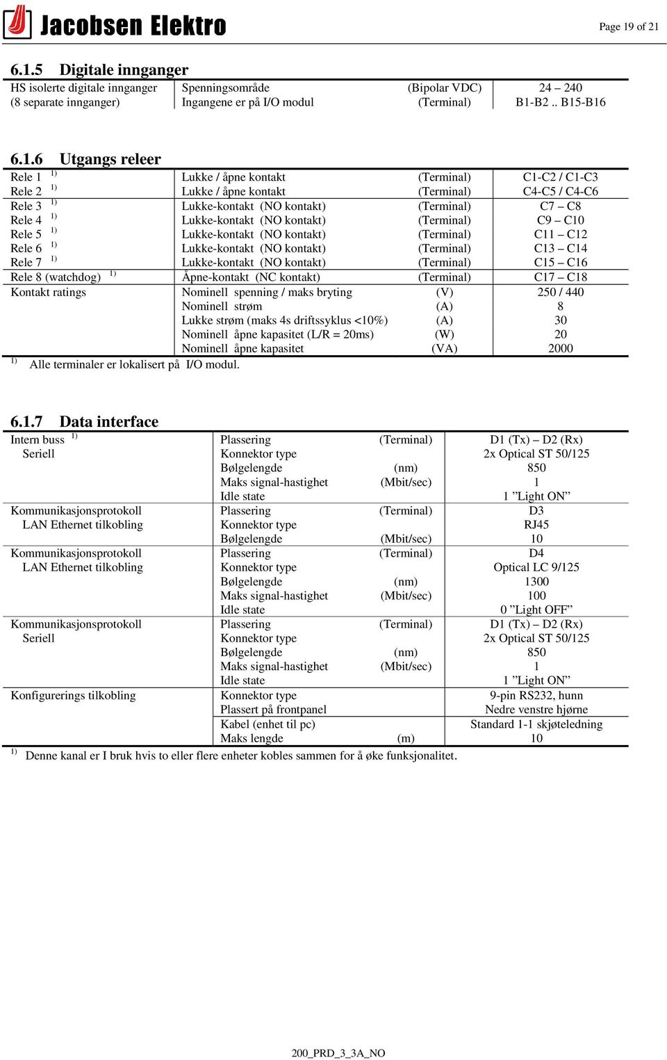 6.1.5 Digitale innganger HS isolerte digitale innganger Spenningsområde (Bipolar VDC) 24 240 (8 separate innganger) Ingangene er på I/O modul (Terminal) B1-B2.. B15-B16 6.1.6 Utgangs releer Rele 1 1)