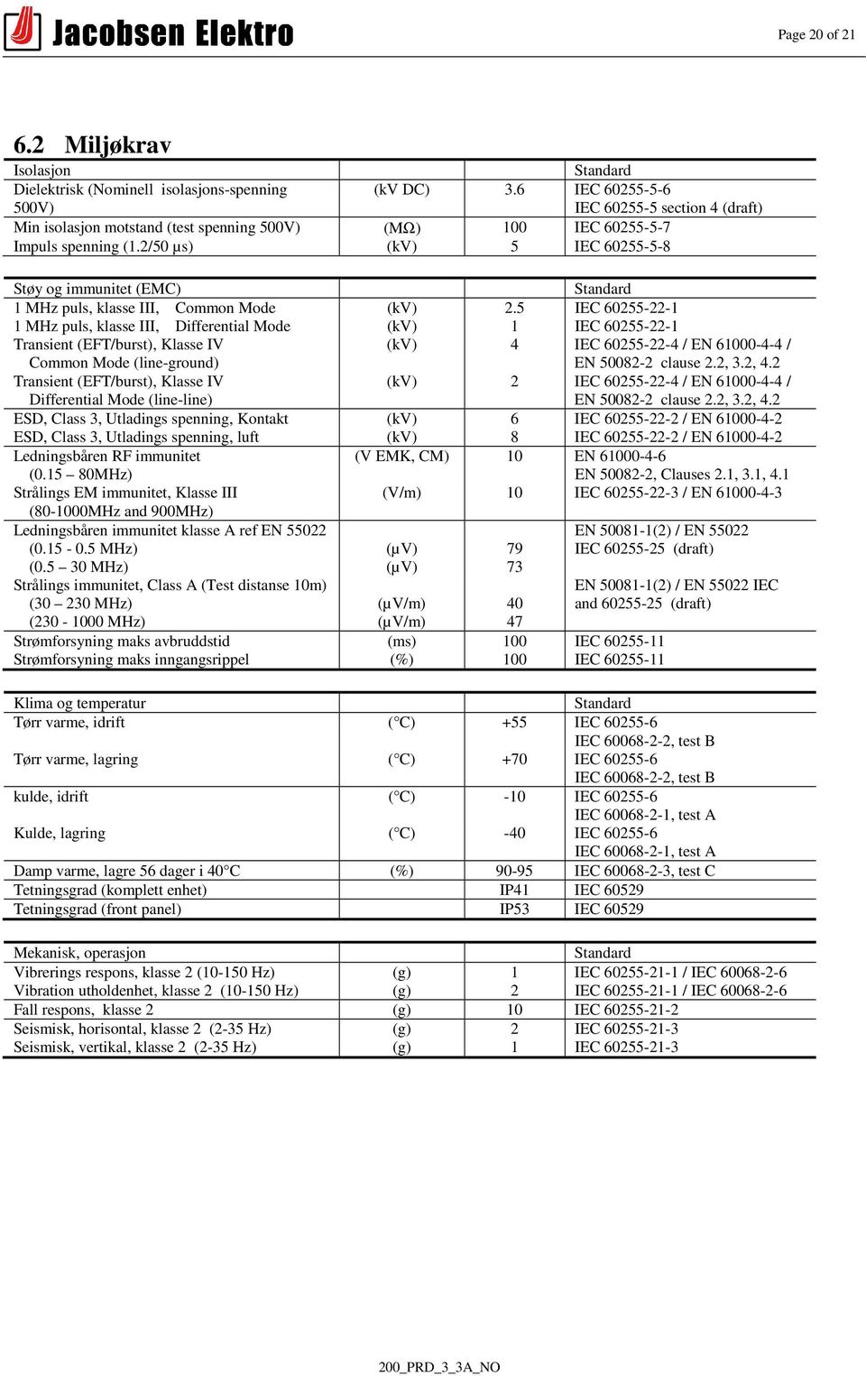 2/50 µs) (kv) 5 IEC 60255-5-8 Støy og immunitet (EMC) Standard 1 MHz puls, klasse III, Common Mode (kv) 2.