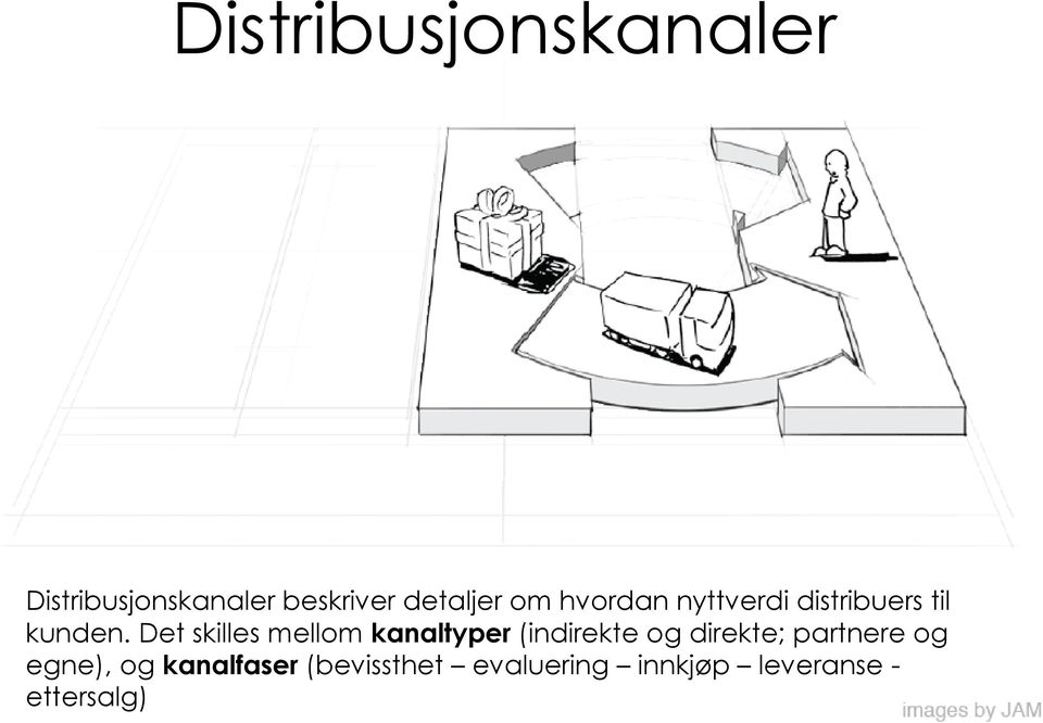 Det skilles mellom kanaltyper (indirekte og direkte; partnere