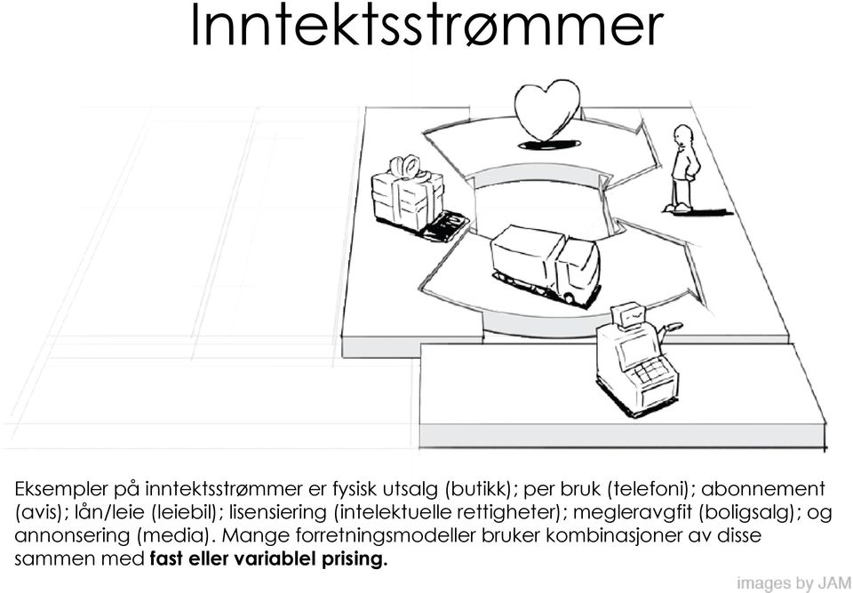 (intelektuelle rettigheter); megleravgfit (boligsalg); og annonsering (media).