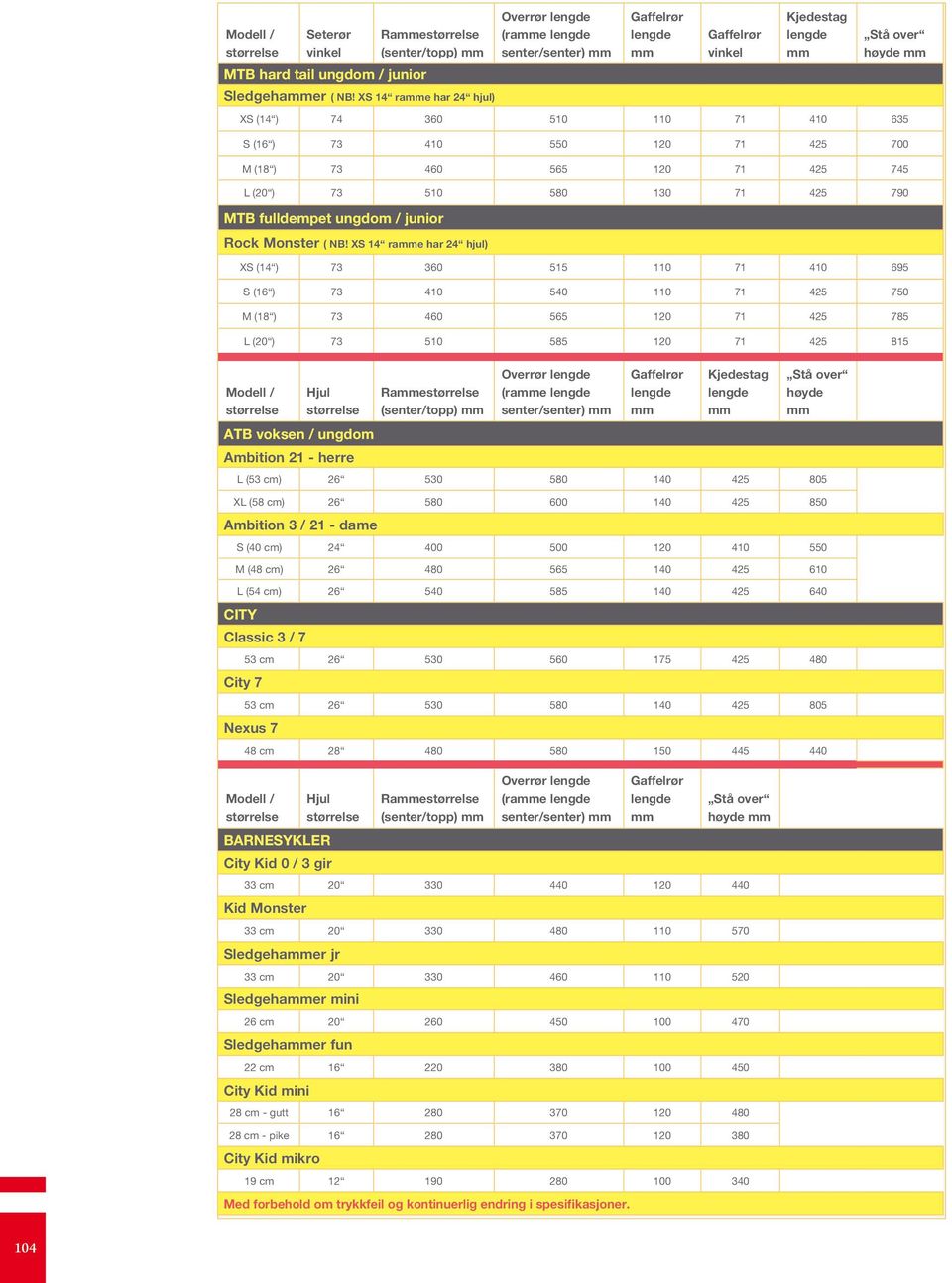XS 14 rae har 24 hjul) XS (14 ) 360 515 110 410 695 S (16 ) 410 540 110 750 M (18 ) 460 565 785 L (20 ) 510 585 815 Raestørrelse (senter/topp) Overrør lengde (rae lengde senter/senter) Kjedestag