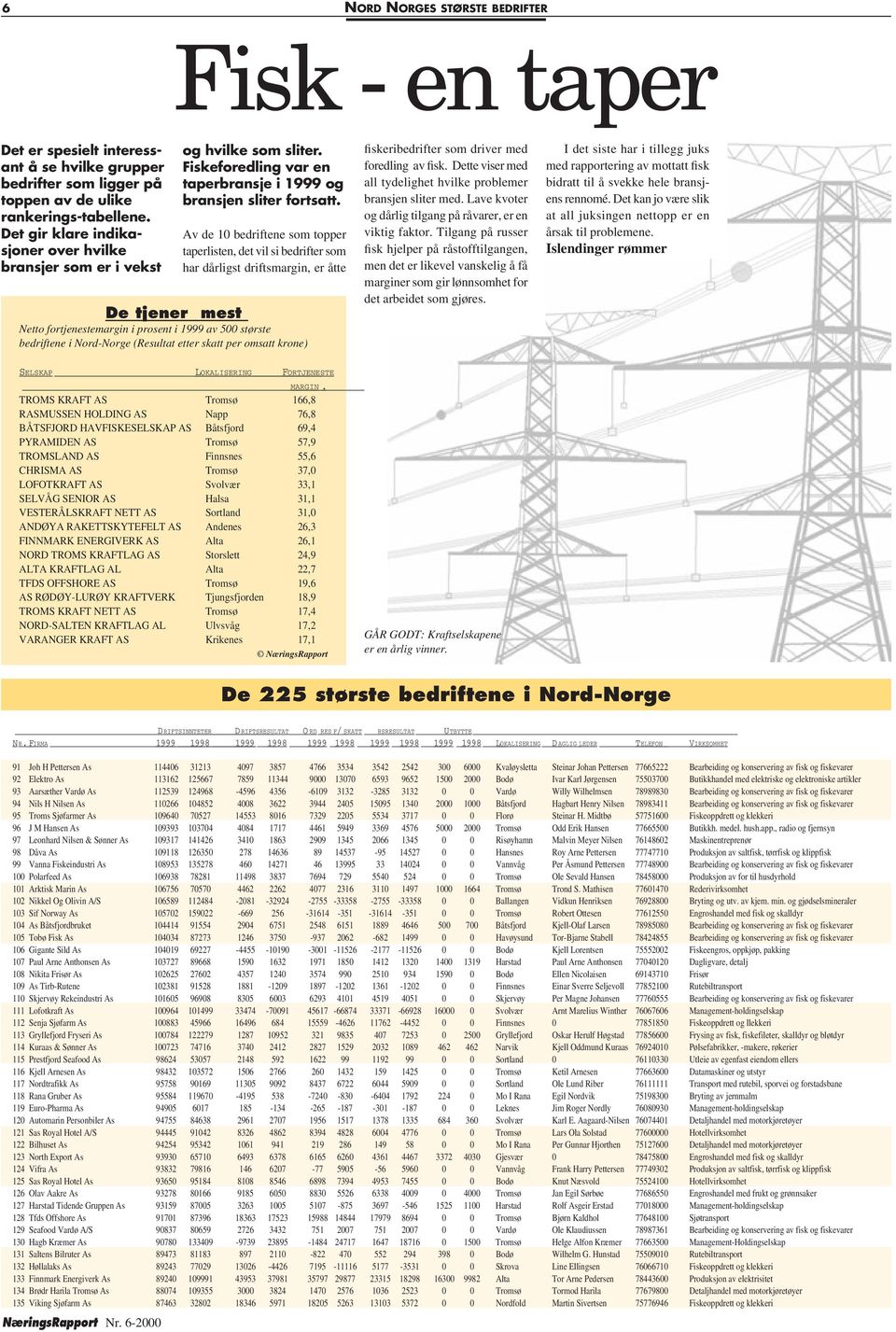 Av de 10 bedriftene som topper taperlisten, det vil si bedrifter som har dårligst driftsmargin, er åtte mest Netto fortjenestemargin i prosent i 1999 av 500 største bedriftene i Nord-Norge (Resultat