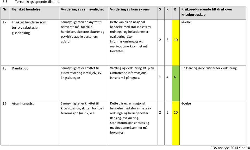 relevante mål for slike hendelser, eksterne aktører og psykisk ustabile personers atferd Dette kan bli en nasjonal hendelse med stor innsats av rednings- og helsetjenester, evakuering.