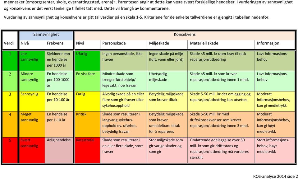 Kriteriene for de enkelte tallverdiene er gjengitt i tabellen nedenfor.