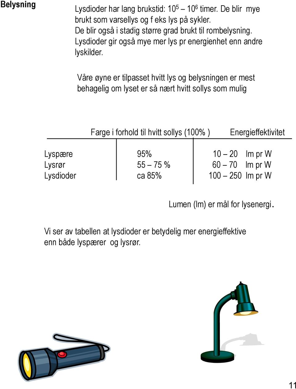 Våre øyne er tilpasset hvitt lys og belysningen er mest behagelig om lyset er så nært hvitt sollys som mulig arge i forhold til hvitt sollys (100% )