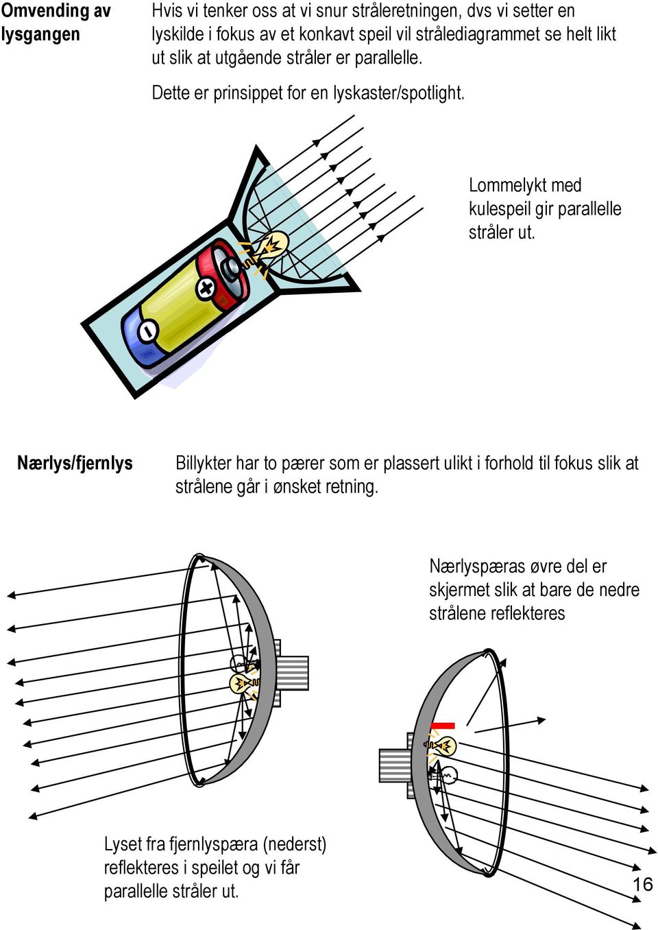 Lommelykt med kulespeil gir parallelle stråler ut.