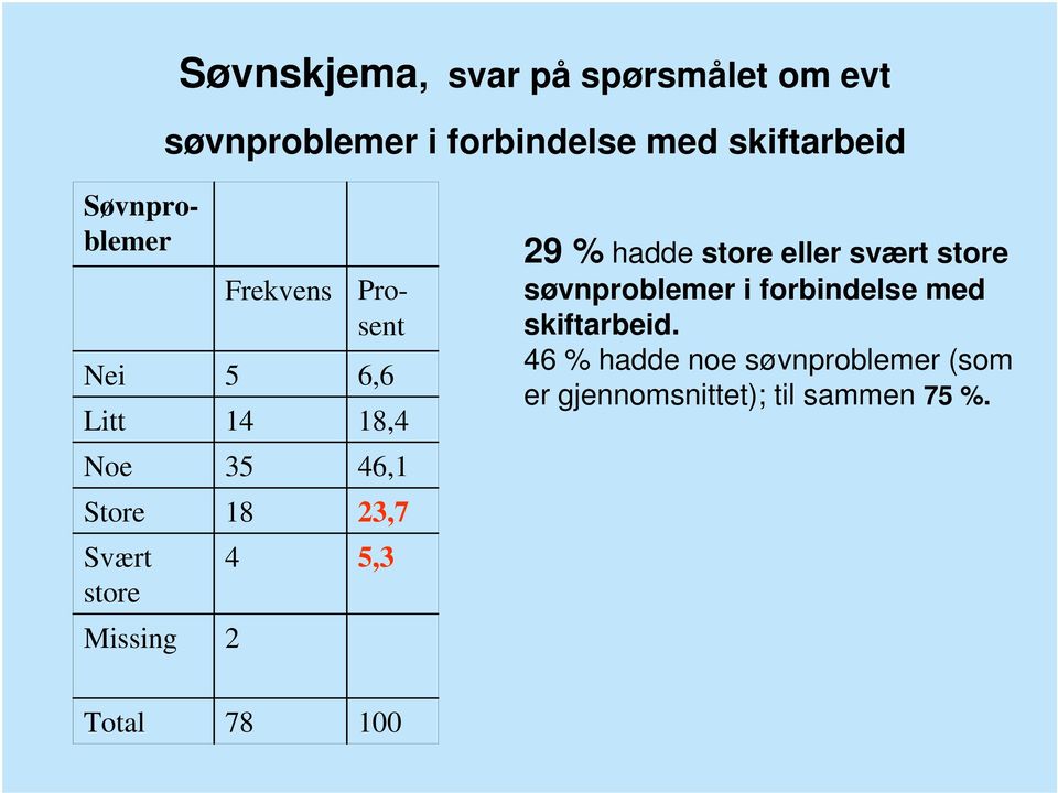 søvnproblemer i forbindelse med skiftarbeid.