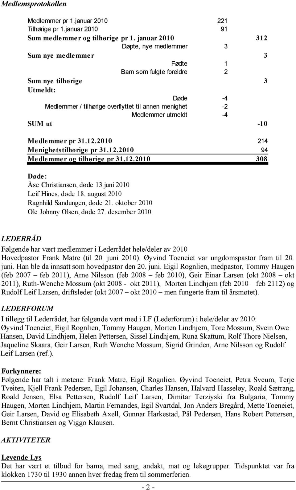 utmeldt -4-2 -4 SUM ut -10 Me dle mme r pr 31.12.2010 Me nighetstilhørige pr 31.12.2010 Me dle mme r og tilhørige pr 31.12.2010 214 94 308 Døde : Åse Christiansen, døde 13.