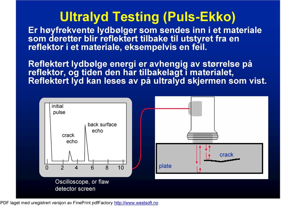 Reflektert lydbølge energi er avhengig av størrelse på reflektor, og tiden den har tilbakelagt i materialet, f