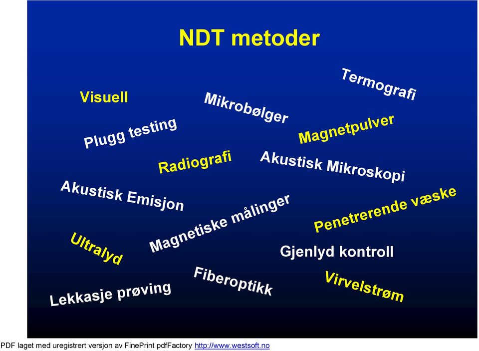 Termografi Magnetpulver Akustisk Mikroskopi