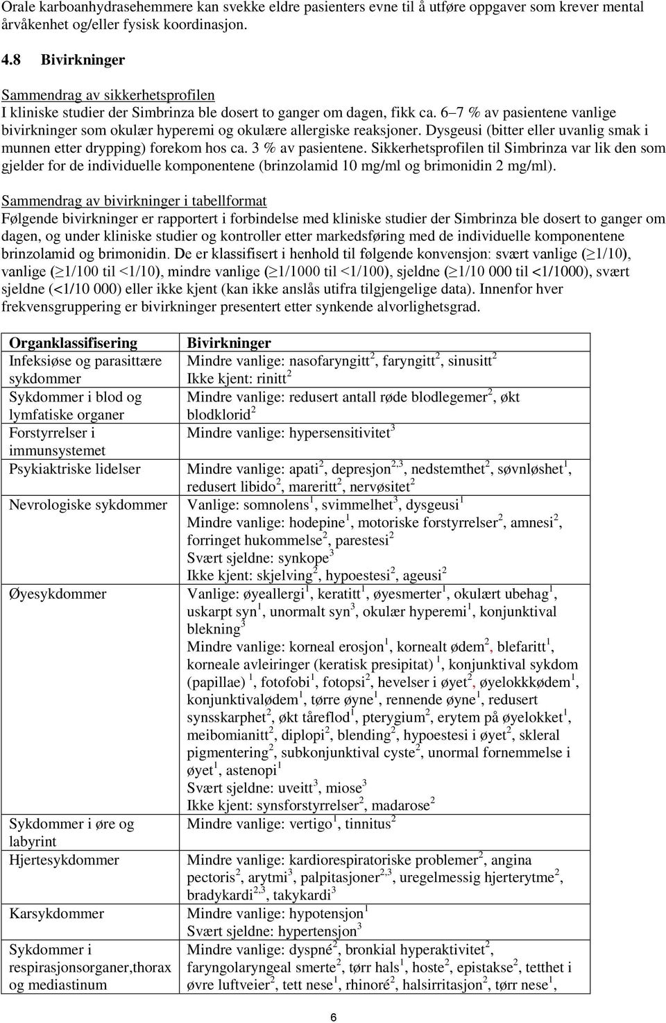 6 7 % av pasientene vanlige bivirkninger som okulær hyperemi og okulære allergiske reaksjoner. Dysgeusi (bitter eller uvanlig smak i munnen etter drypping) forekom hos ca. 3 % av pasientene.