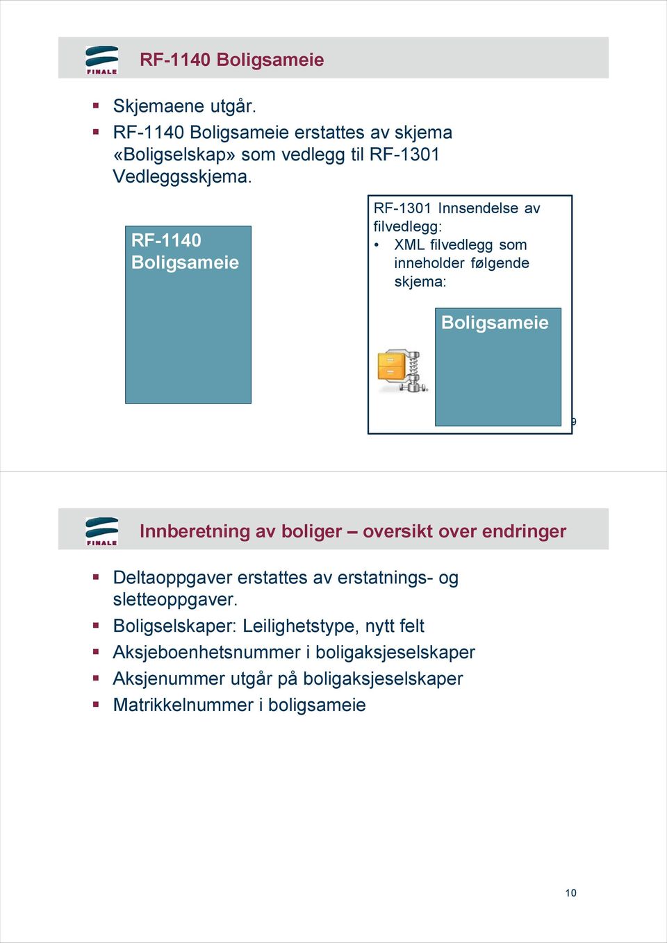 RF-1140 Boligsameie RF-1301 Innsendelse av filvedlegg: XML filvedlegg som inneholder følgende skjema: Boligsameie 9