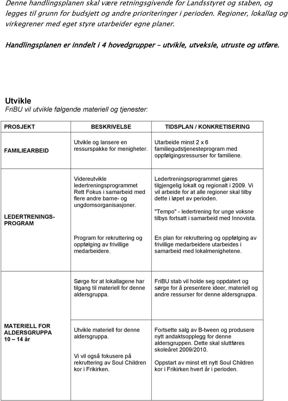 Utvikle FriBU vil utvikle følgende materiell og tjenester: PROSJEKT BESKRIVELSE TIDSPLAN / KONKRETISERING FAMILIEARBEID Utvikle og lansere en ressurspakke for menigheter.