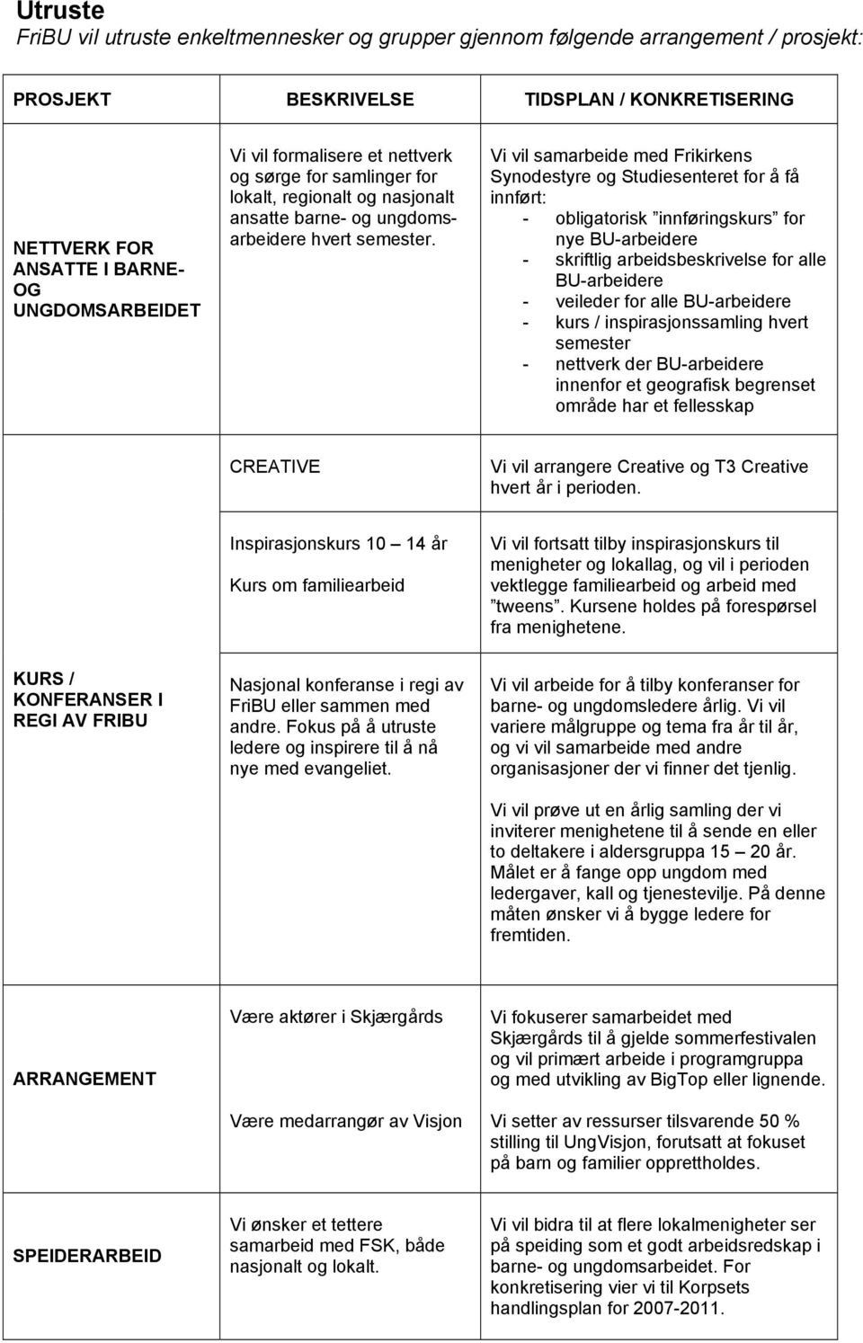 Vi vil samarbeide med Frikirkens Synodestyre og Studiesenteret for å få innført: - obligatorisk innføringskurs for nye BU-arbeidere - skriftlig arbeidsbeskrivelse for alle BU-arbeidere - veileder for