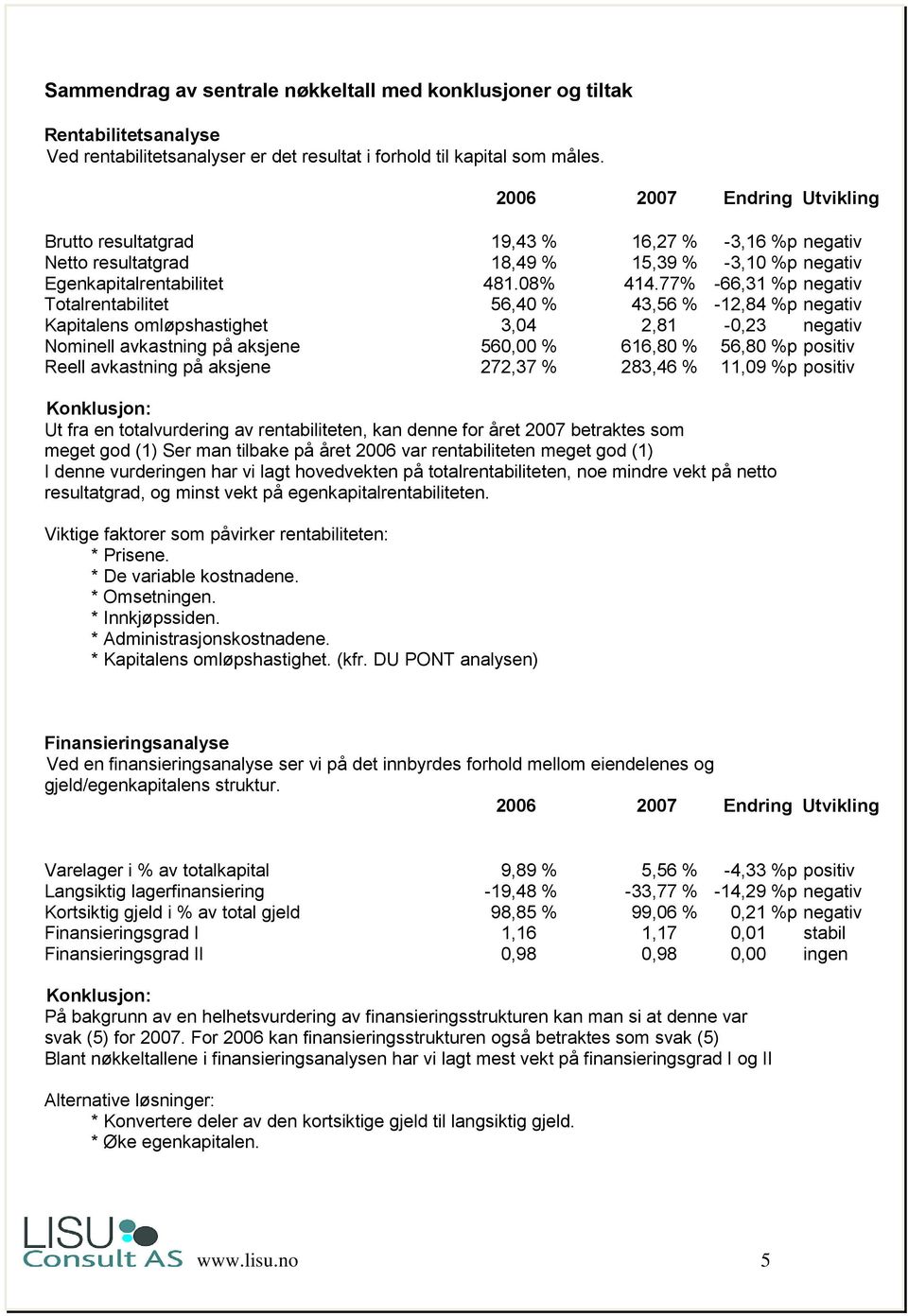 77% -66,31 %p negativ Totalrentabilitet 56,40 % 43,56 % -12,84 %p negativ Kapitalens omløpshastighet 3,04 2,81-0,23 negativ Nominell avkastning på aksjene 560,00 % 616,80 % 56,80 %p positiv Reell